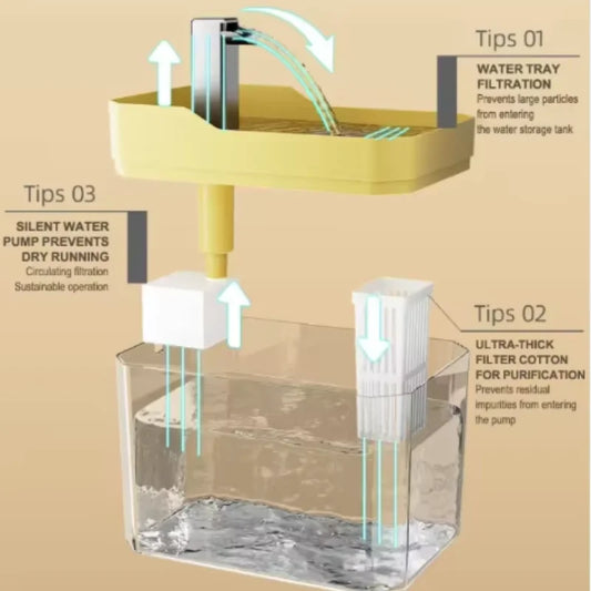 Fontana d’Acqua Automatica per Gatti con Filtro Silenzioso