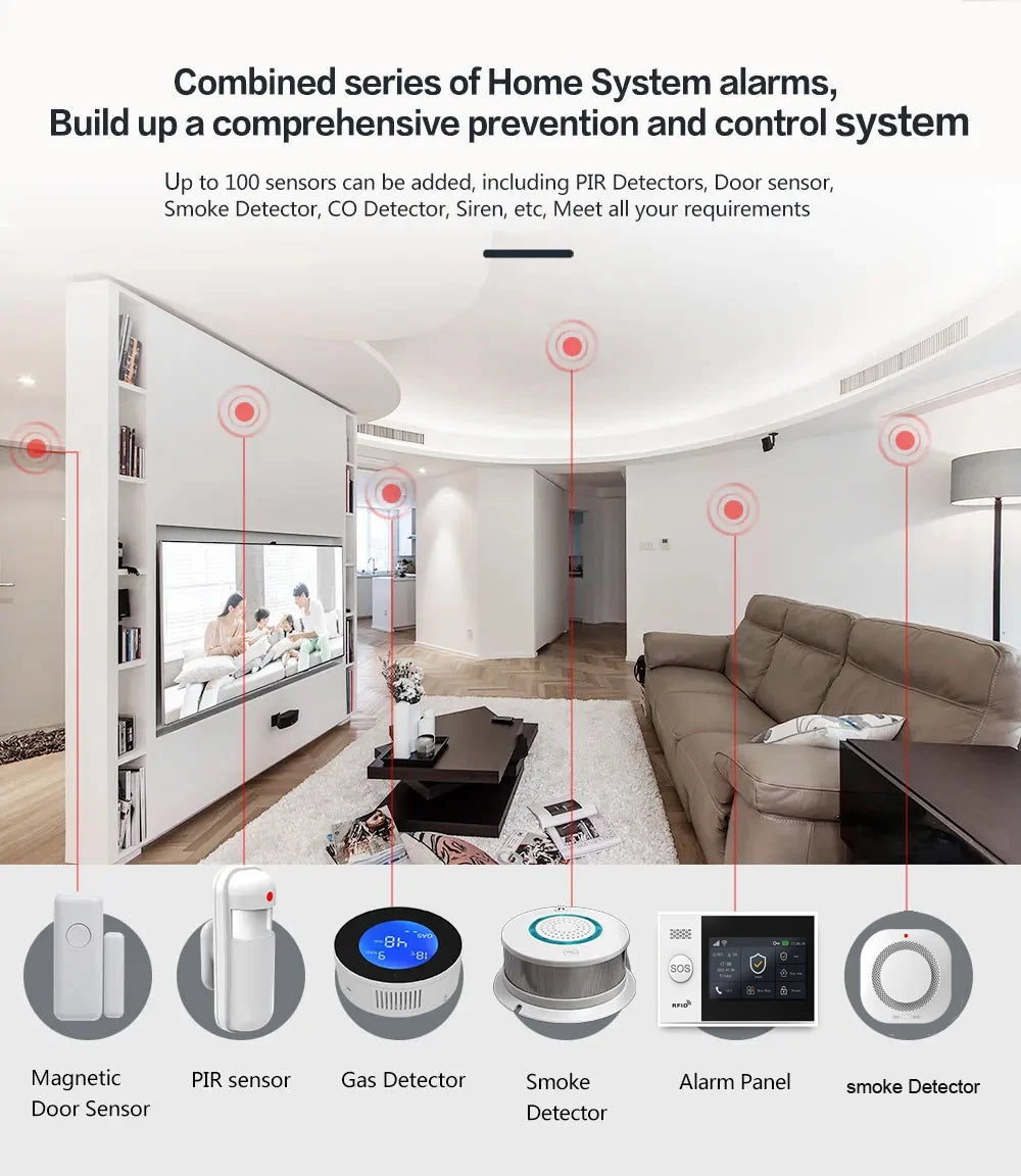Kit Allarme Casa Wireless PGST 433MHz con Sensore Porta e Connessione WiFi/GSM